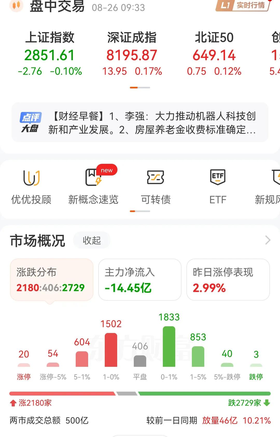现在的A股市场真的很弱，什么样的利好消息都带不动，红盘撑不住1分钟就绿了，这就是