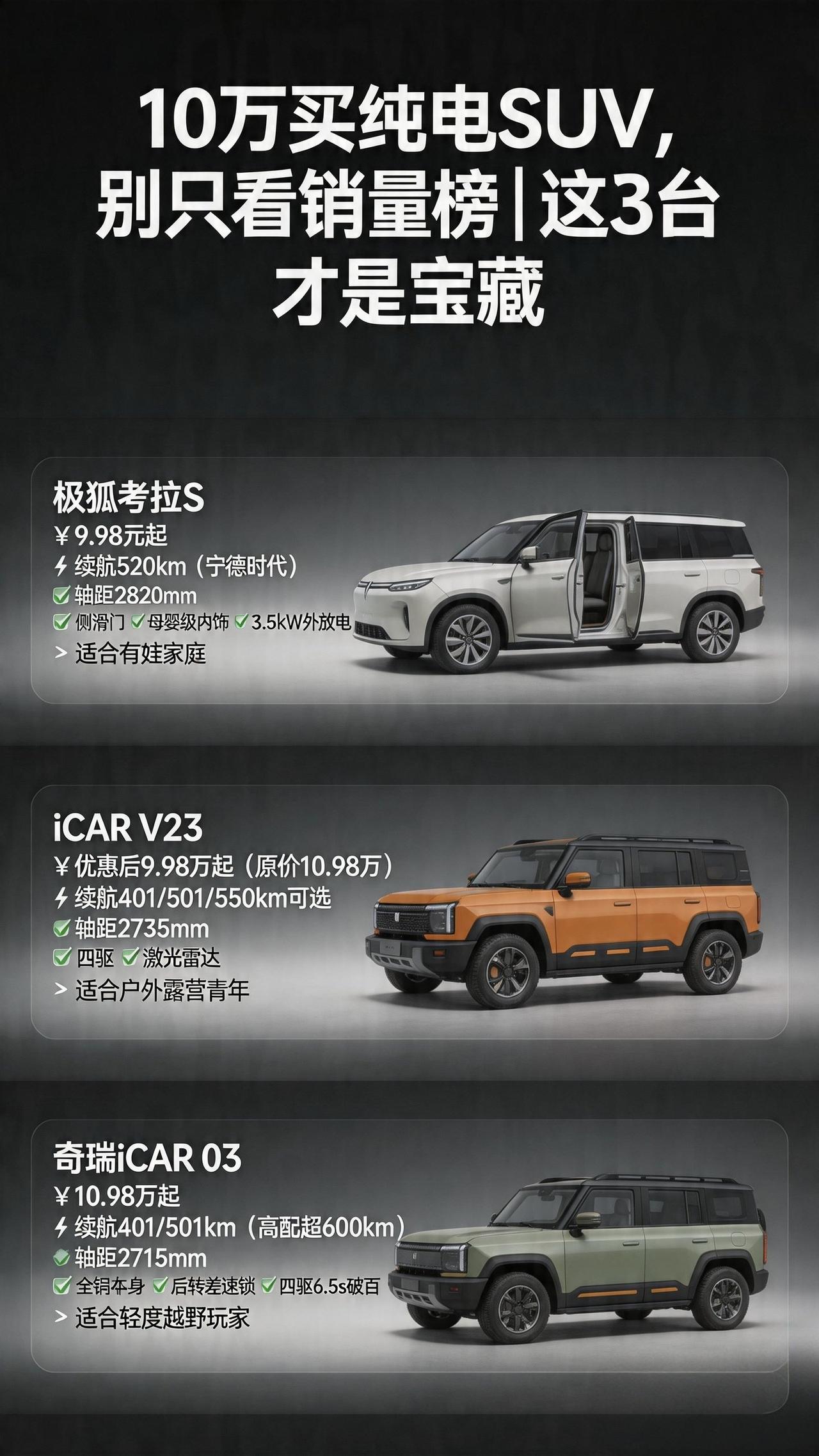 10万买纯电SUV，别只看销量榜了！这3台才是2026年的宝藏款
说个真事儿。
