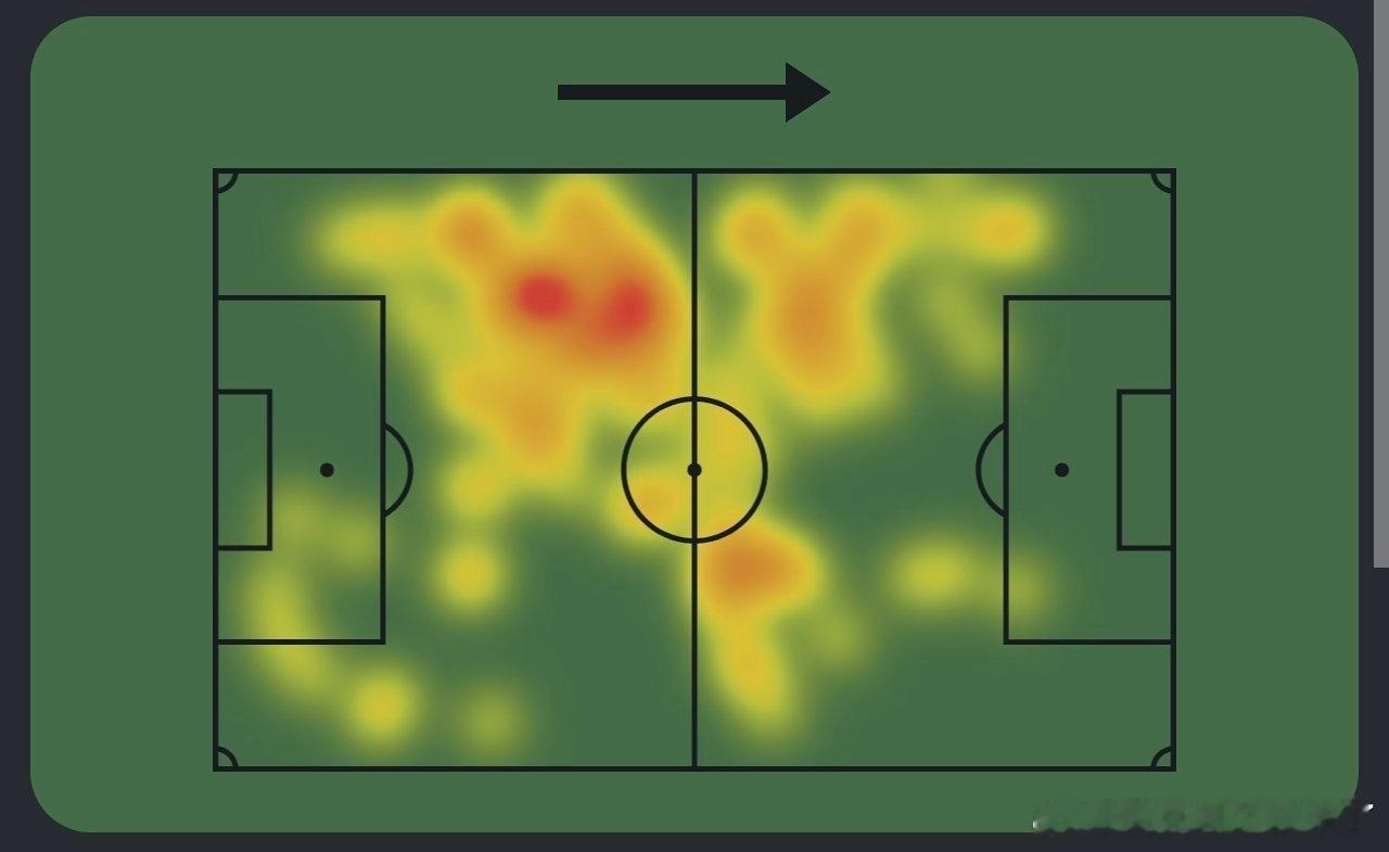琼斯本赛季四场最佳表现的热图也能看出，琼斯不太适合踢10号位置，左或者右中场比较