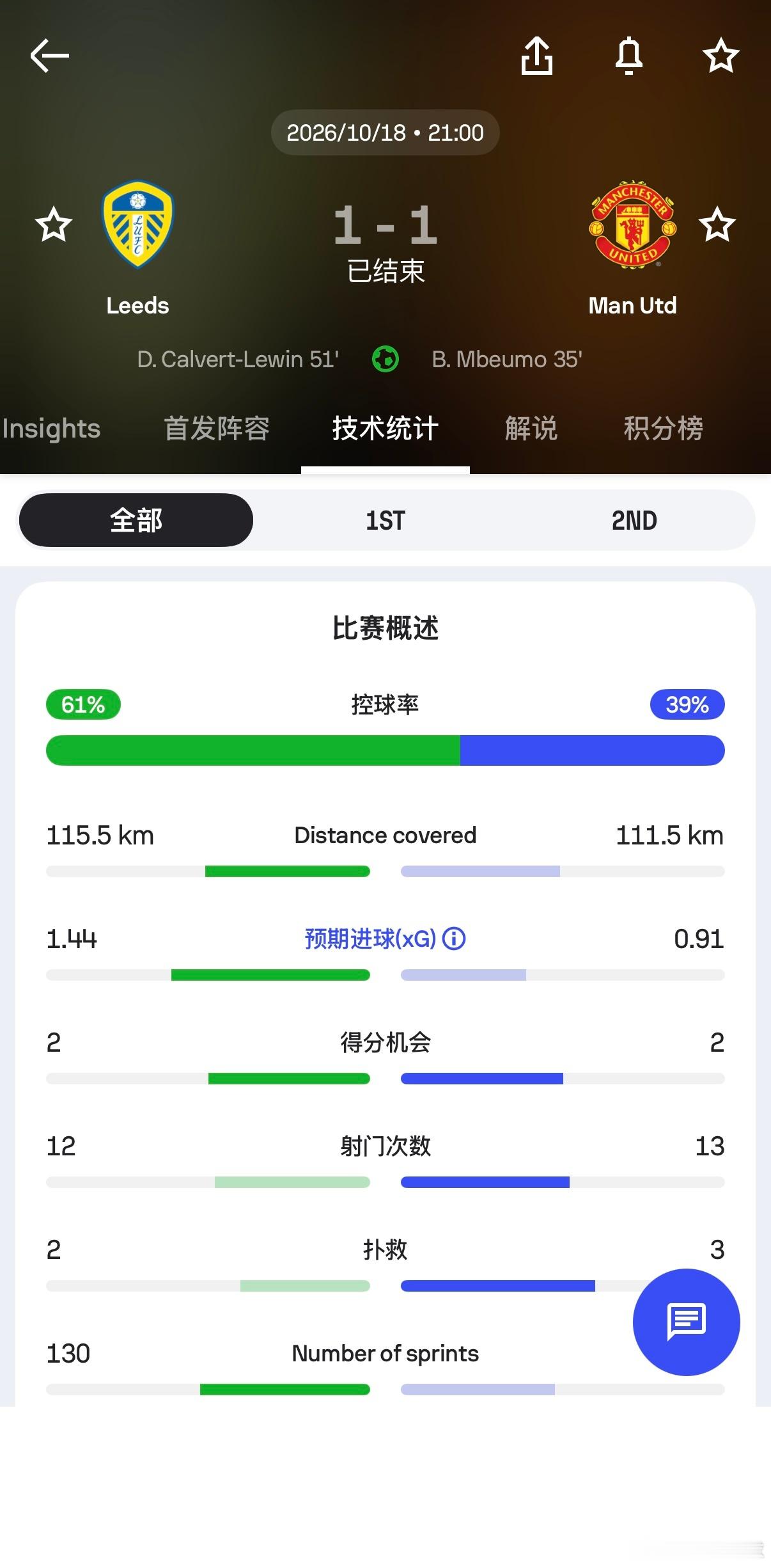 我的魔吖，今年内还能不能看一场你赢球的比赛呀[跪了]连荔枝都踢的那么艰难了 ，连