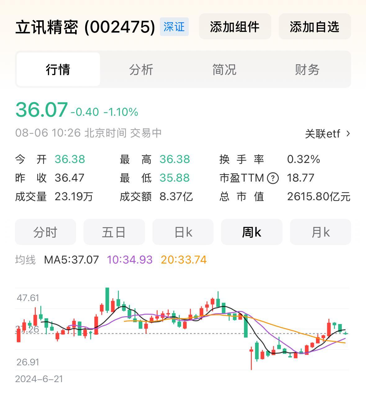 寒武纪市盈率——4006.76
中芯国际市盈率——182.85
博通市盈率——1