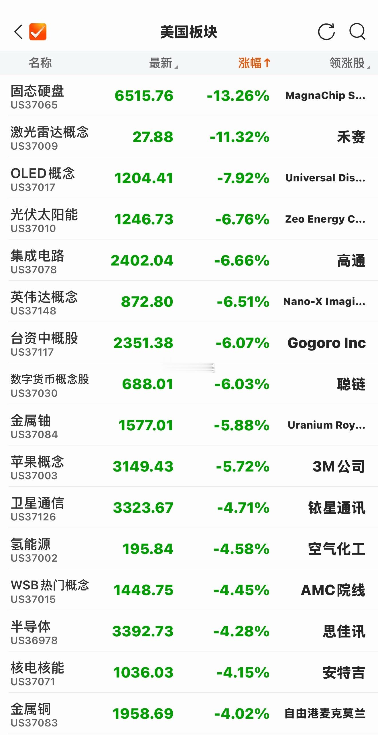 家人们，这波我也没见过这么猛的，大家做好心理准备，我也是普通人，预知不到超出我认