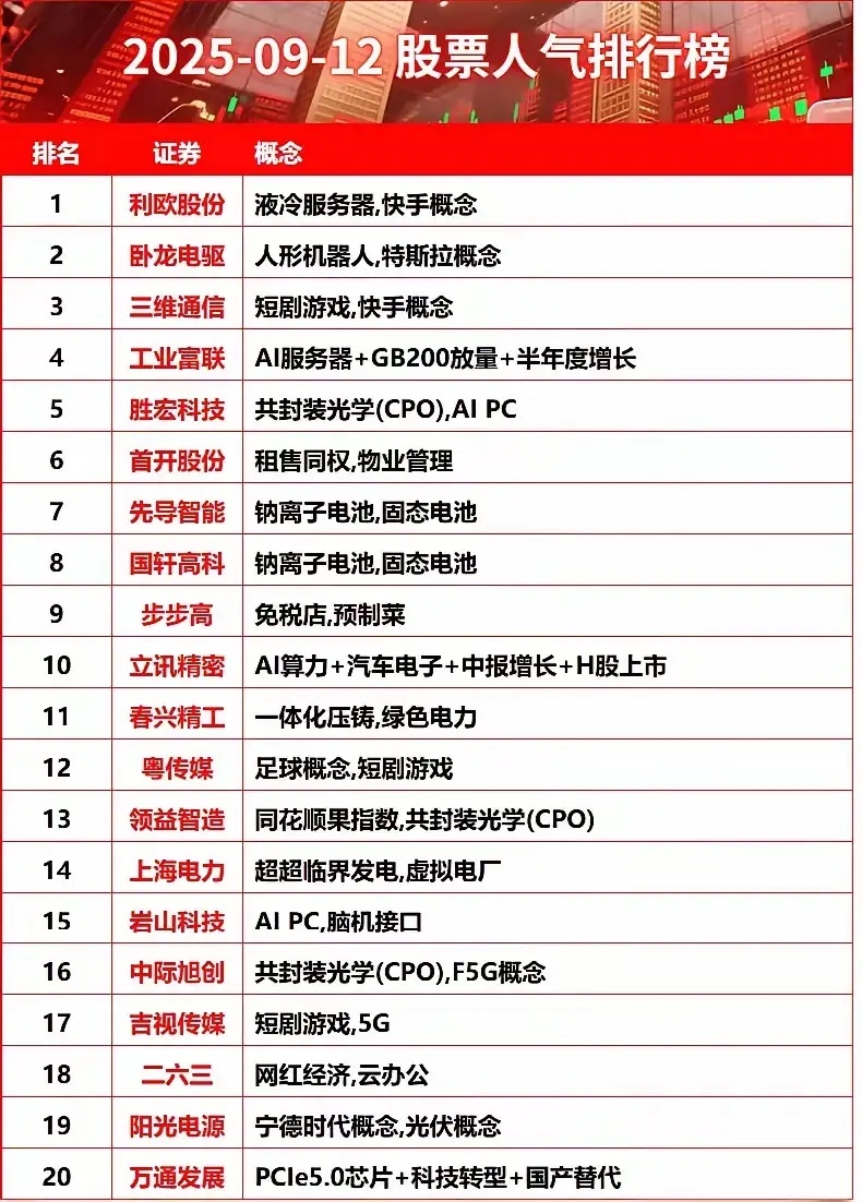 9.12人气榜新鲜出炉！ ​​​