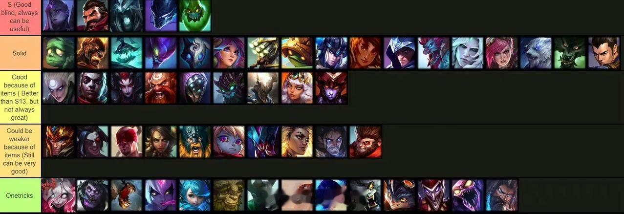 Jankos列出了自己心中LOL新赛季打野英雄排名

打野仍然很强，但是抓人变得