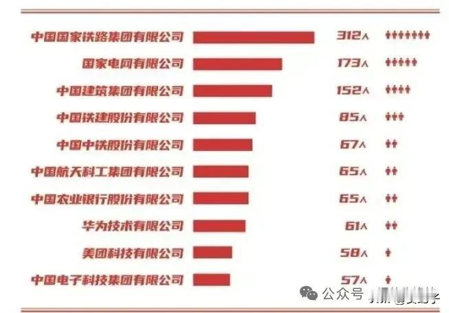 北京交通大学毕业生主要就业单位和升学院校