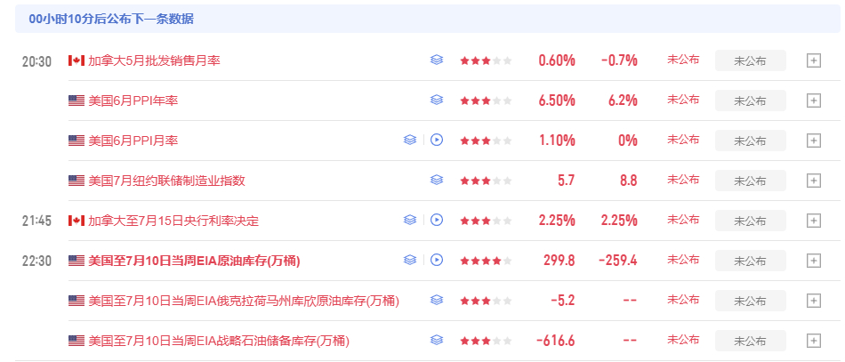 下一步注意10分钟后的数据ppl。金价黄金