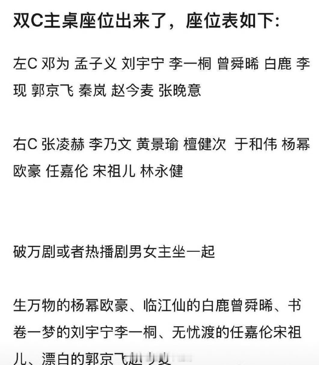 爱奇艺尖叫之夜座位图来了，来看看c位是谁尖叫之夜座位
