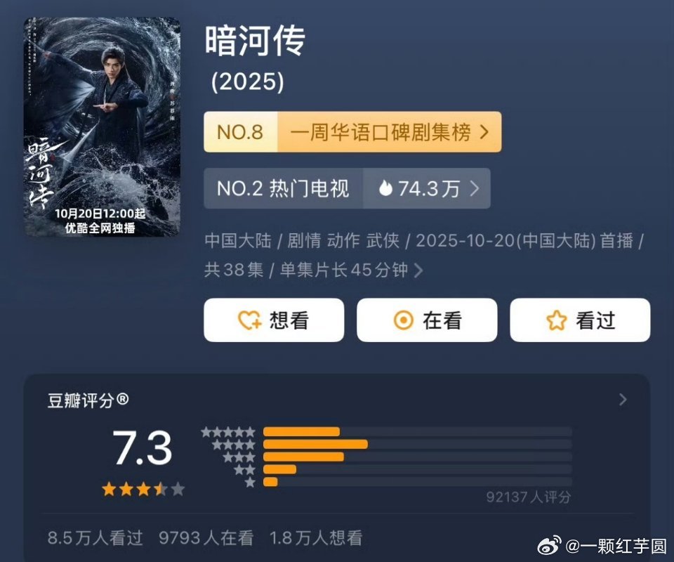 龚俊 《暗河传》从7.1涨到7.3了！！！口碑剧，剧好，自然长尾好