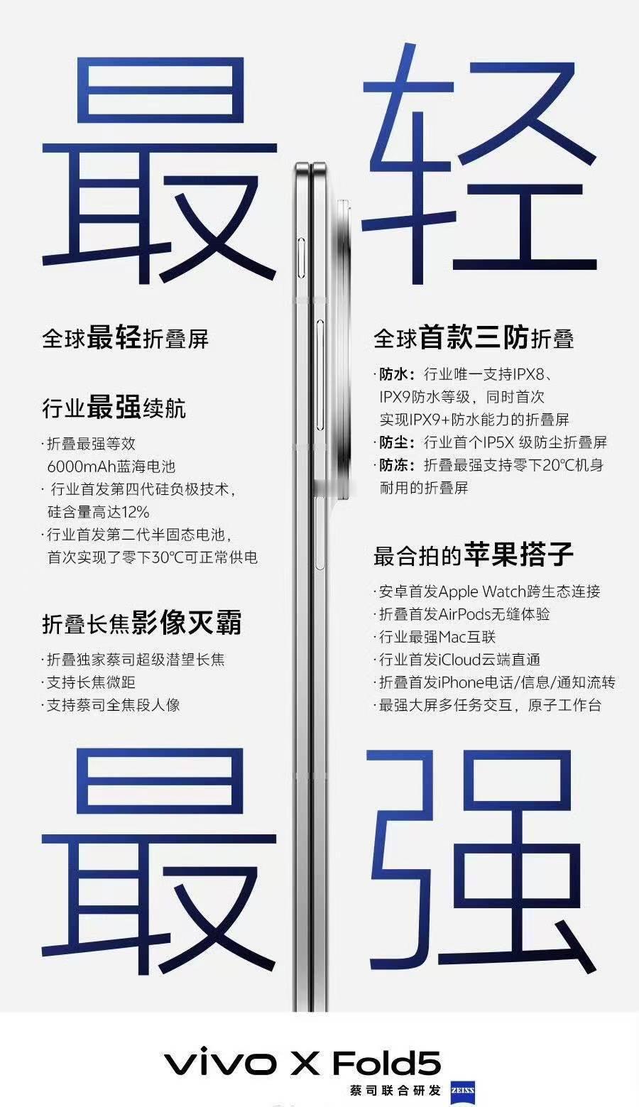 vivo X Fold5 开售即爆款，首销激活量市占率近 21.43% ，连续五