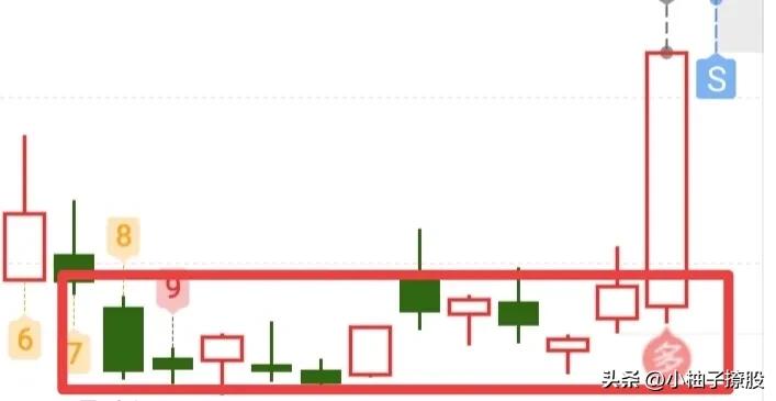 今天先观望，不着急入手，我们需要观察支撑3380.78点这里的承接！如果承接住了