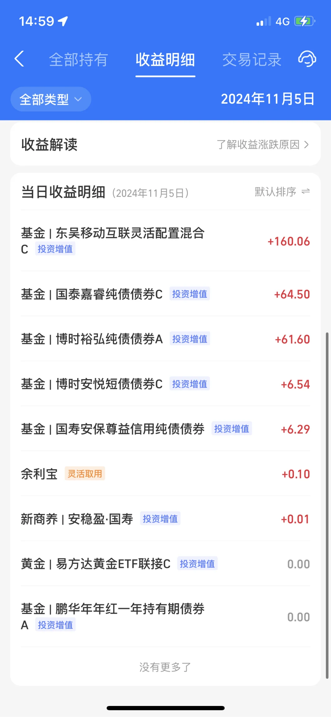 2024.11.5  收益360.86元