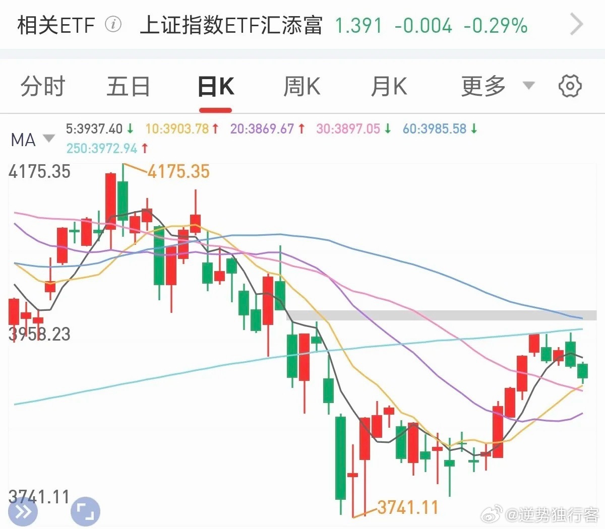 别急着割肉跑路！盘面绿油油看着很吓人，但细节出真章，从细节看还是有几个积极信号的