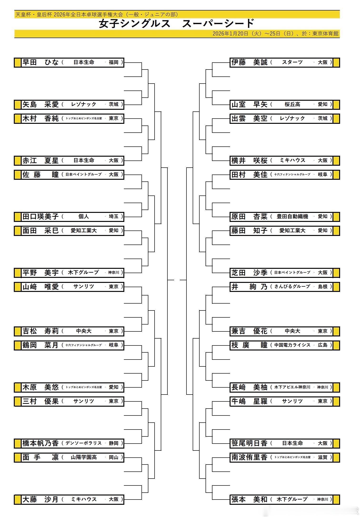 全日女单分组出炉、张本美和挑战三连冠霸主早田全日本🇯🇵乒乓球锦标赛将于202