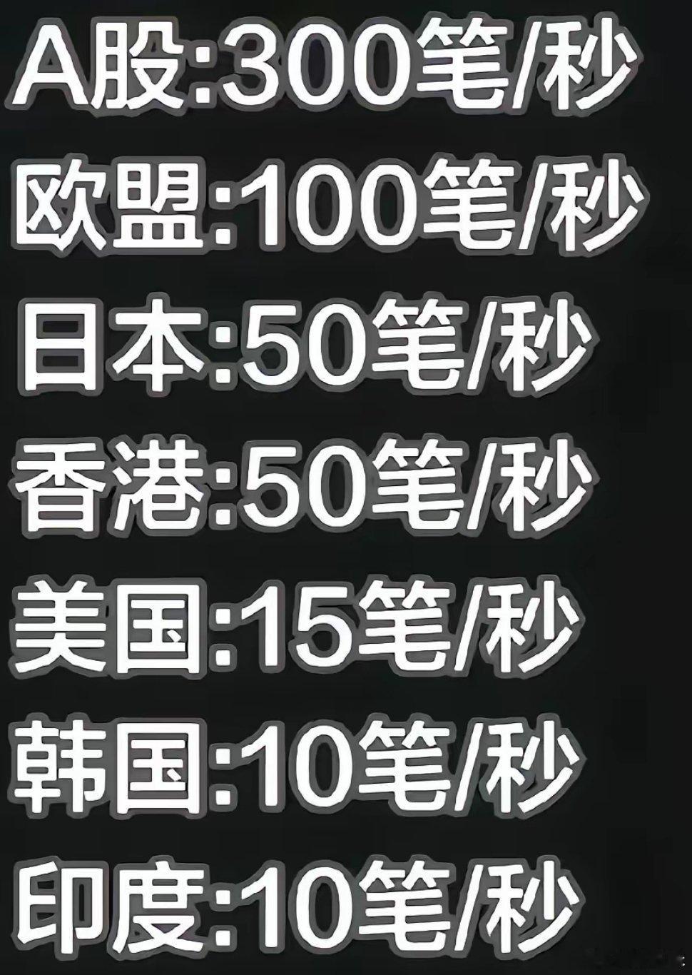 我们和“世界一流交易所”的差距大吗？T+1的交易制度不仅仅是不成熟的也是最落后的