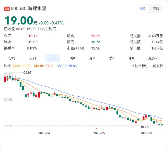 知名基金经理集体调仓！谢治宇、乔迁联手抄底创新药，高股息成新宠

市场风格真要切