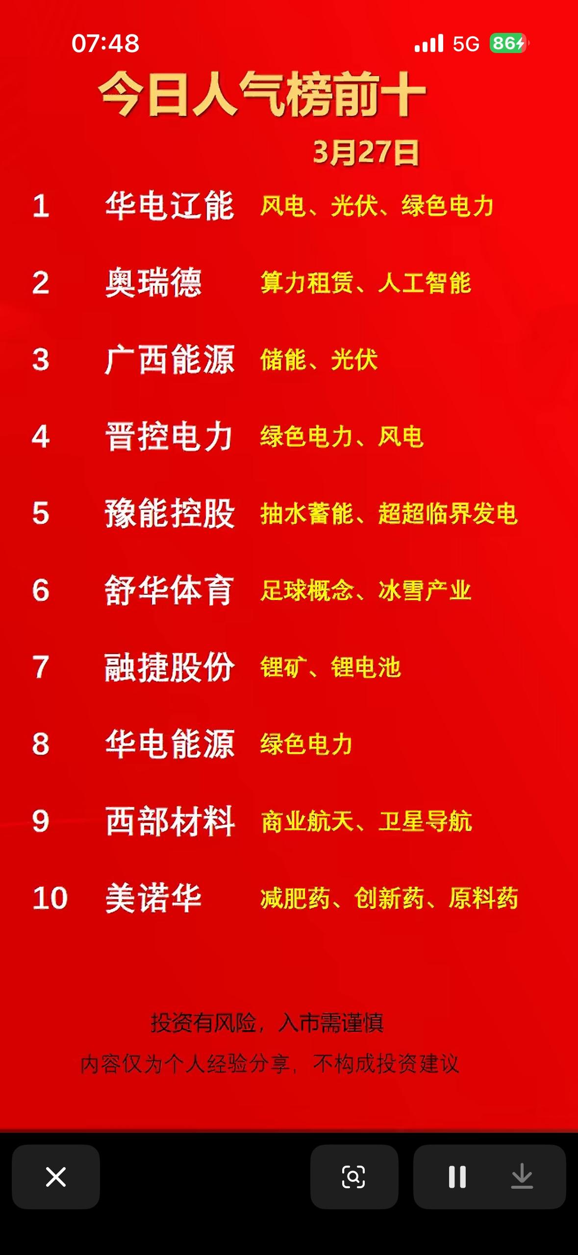 3月27日人气榜揭晓：绿色能源、AI算力领跑，这些赛道成资金“新宠”

3月27