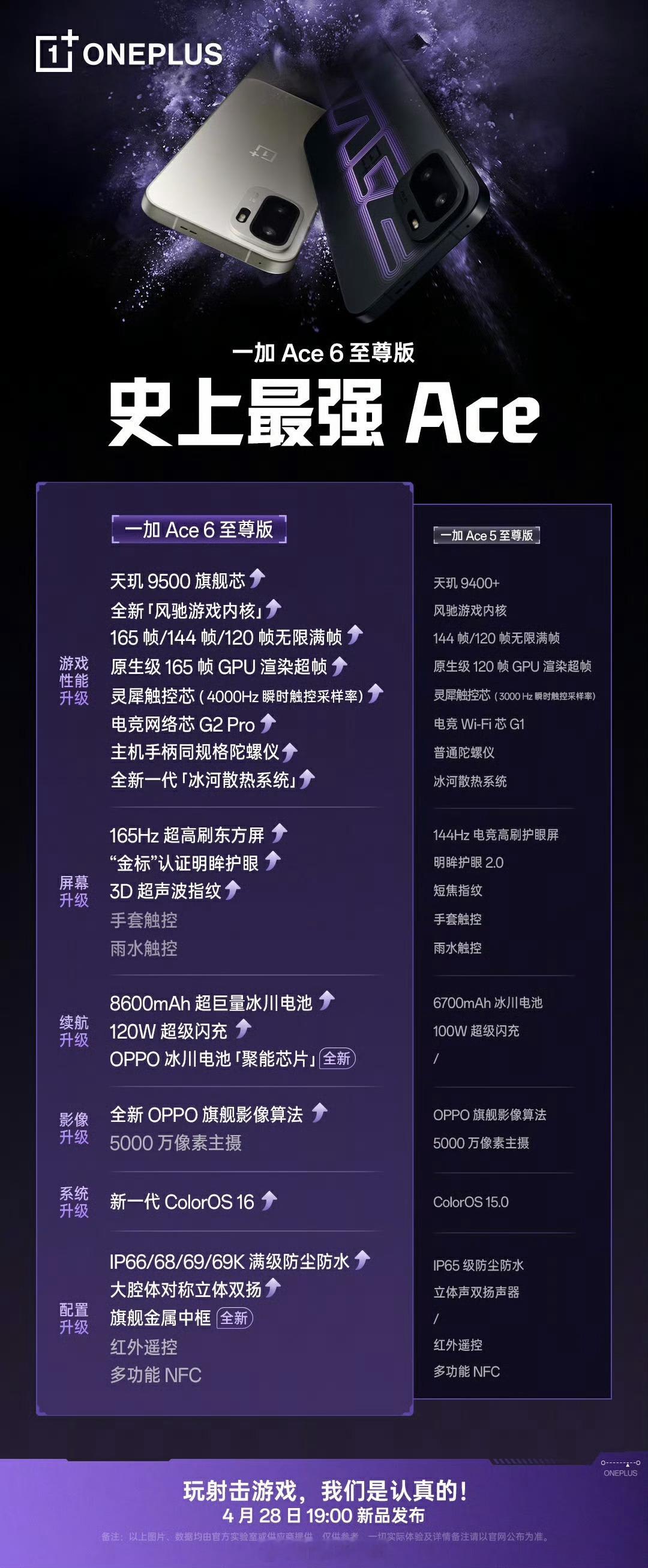 一加Ace 6至尊版这次在屏幕和续航上真的下足功夫，体验直接拉满！同价位里这块1