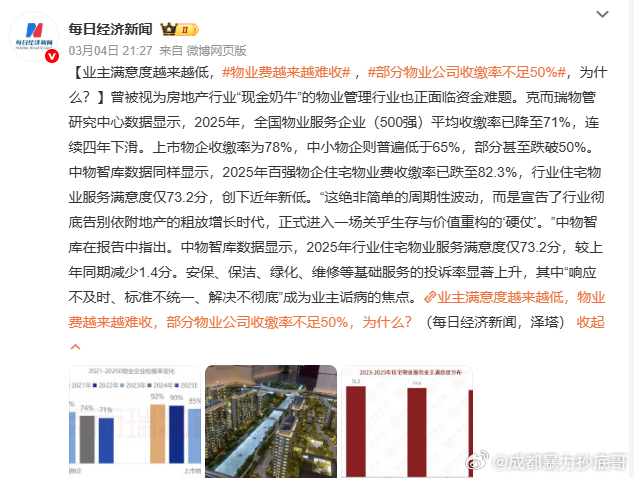 物业费越来越难收 很少有物业公司在当前环境下主动降费的，但是大多数人收入受到了影