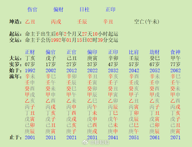 明年丁未，注意事项我称她为“小师妹”，是因为她父亲是我文学启蒙老师，以前我还与她