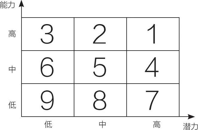 权力会放大一个人的内心，从而让我们可以真实的看到他的品格。

权力释放天性，权力