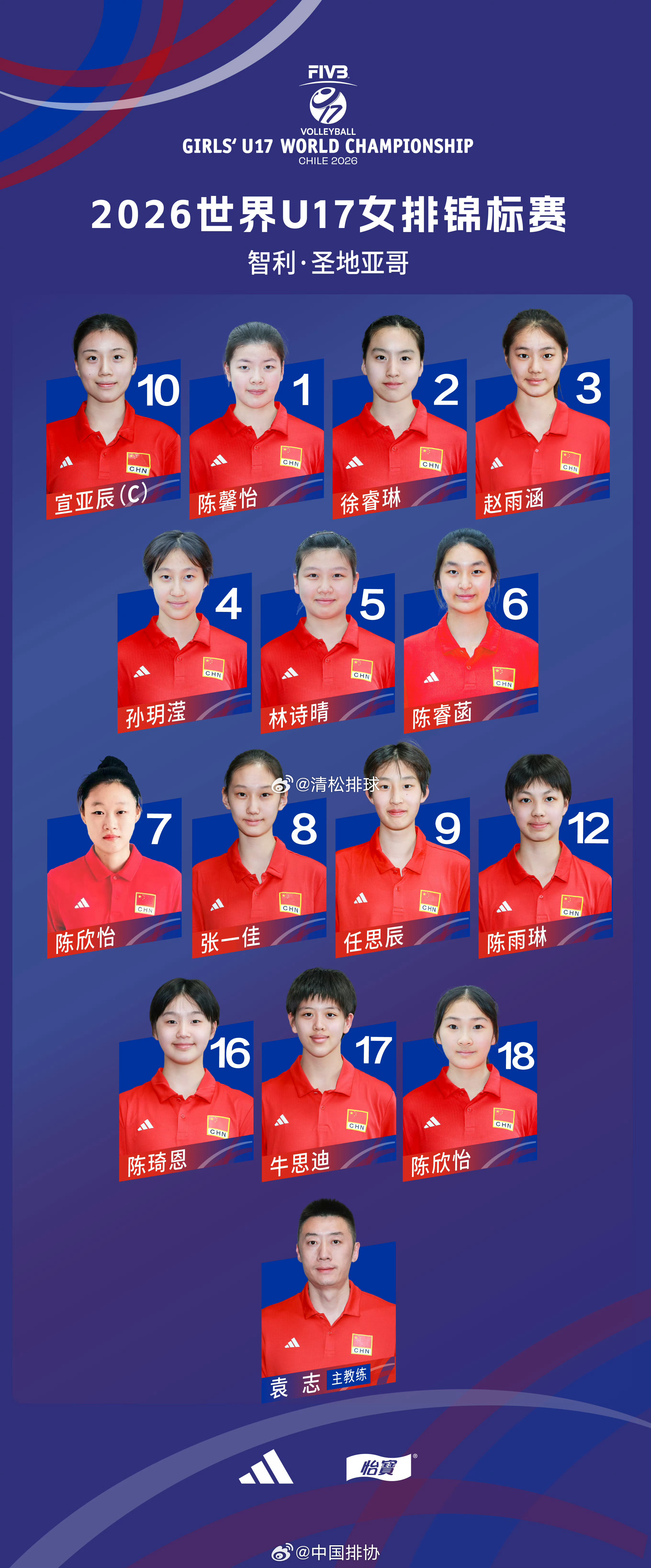 【参赛名单】2026年U17世界女排锦标赛中国队参赛名单主攻：任思辰、陈睿菡、牛