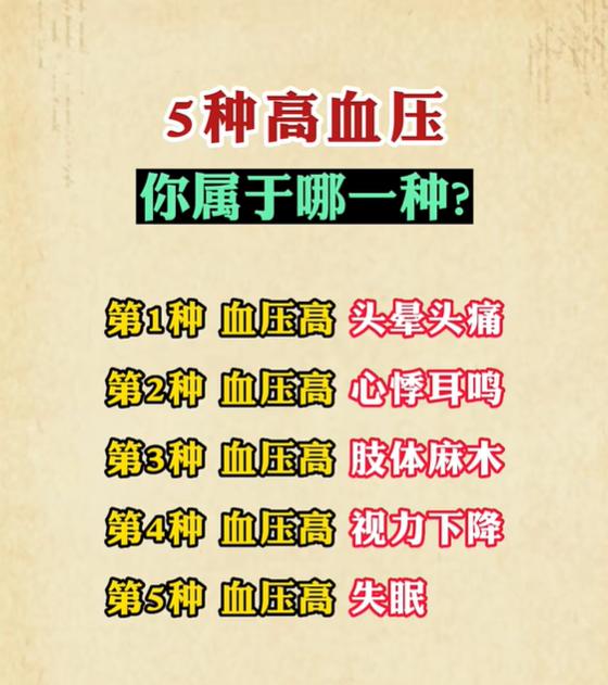5 类高血压典型伴随症状汇总，对症调理少走弯路