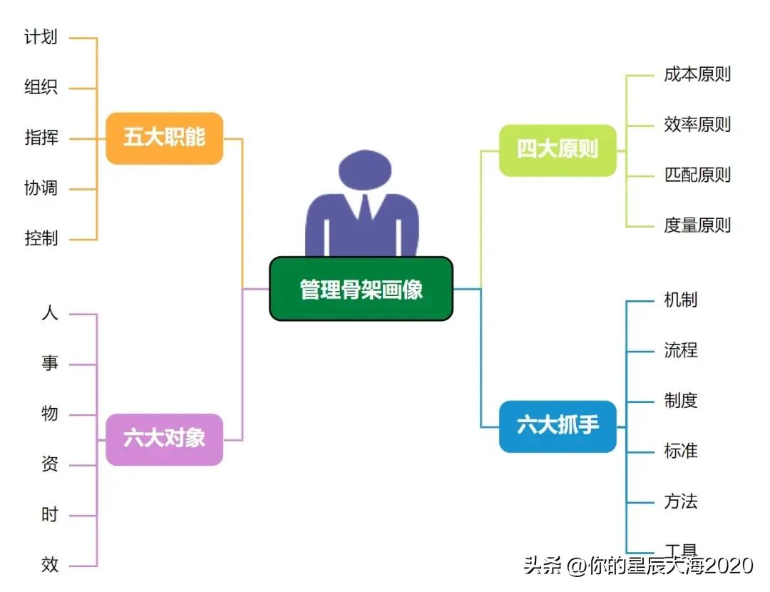 管理骨架画像，值得瞅一下