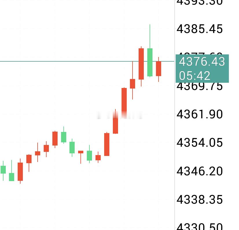 【黄金多单获利离场】美盘了，这行情还是慢悠悠的，72附近多单先把到手的利润落袋为