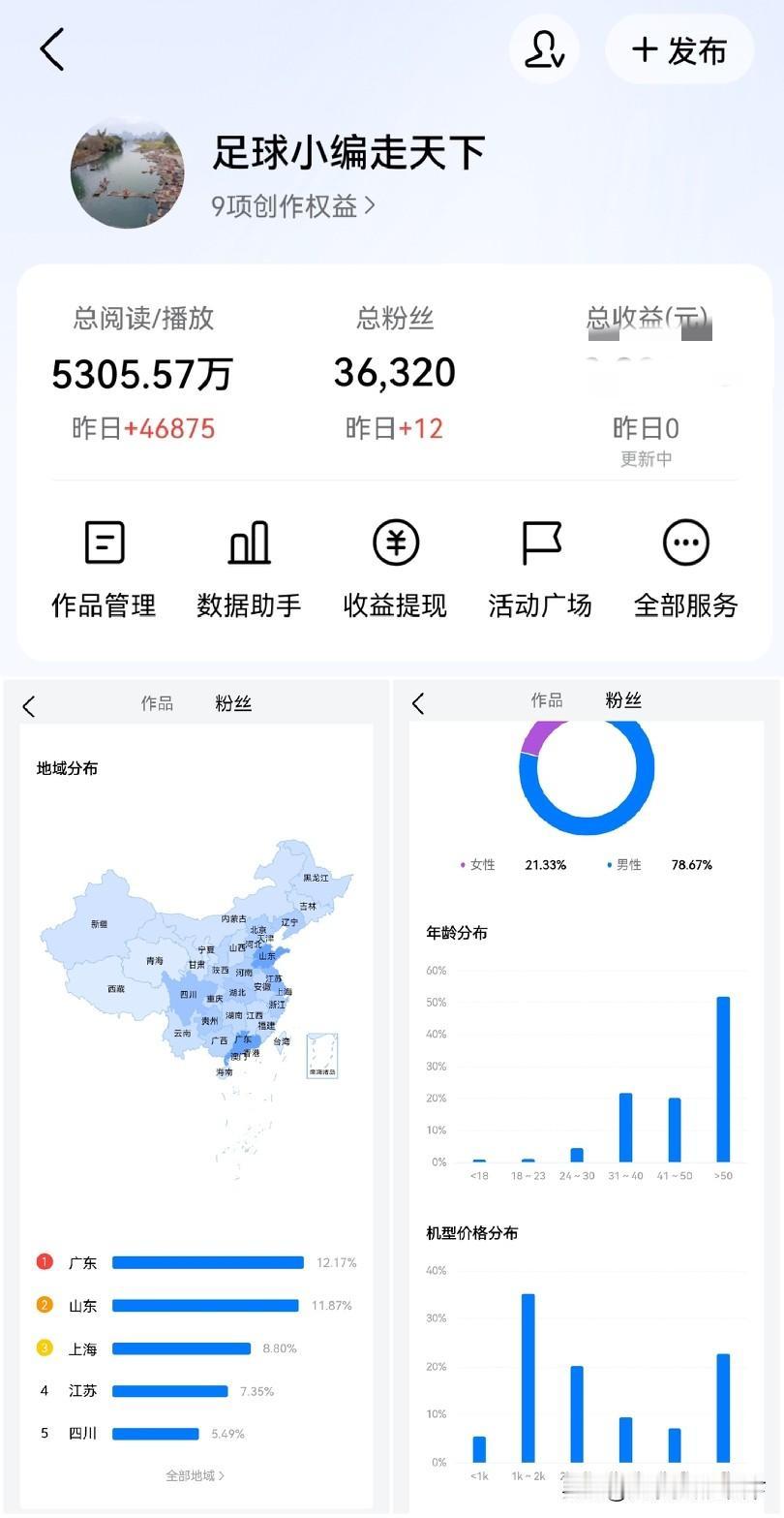 现在头条给我的感觉就是内卷越来越严重。无论是失业的还是来做副业的人是越来越多。