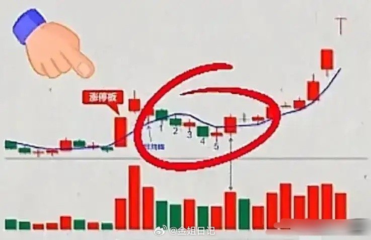 涨停回调抓主升浪：盯紧5天节奏，轻松甄别趋势牛股炒股多年最深的感悟：真正的主升浪