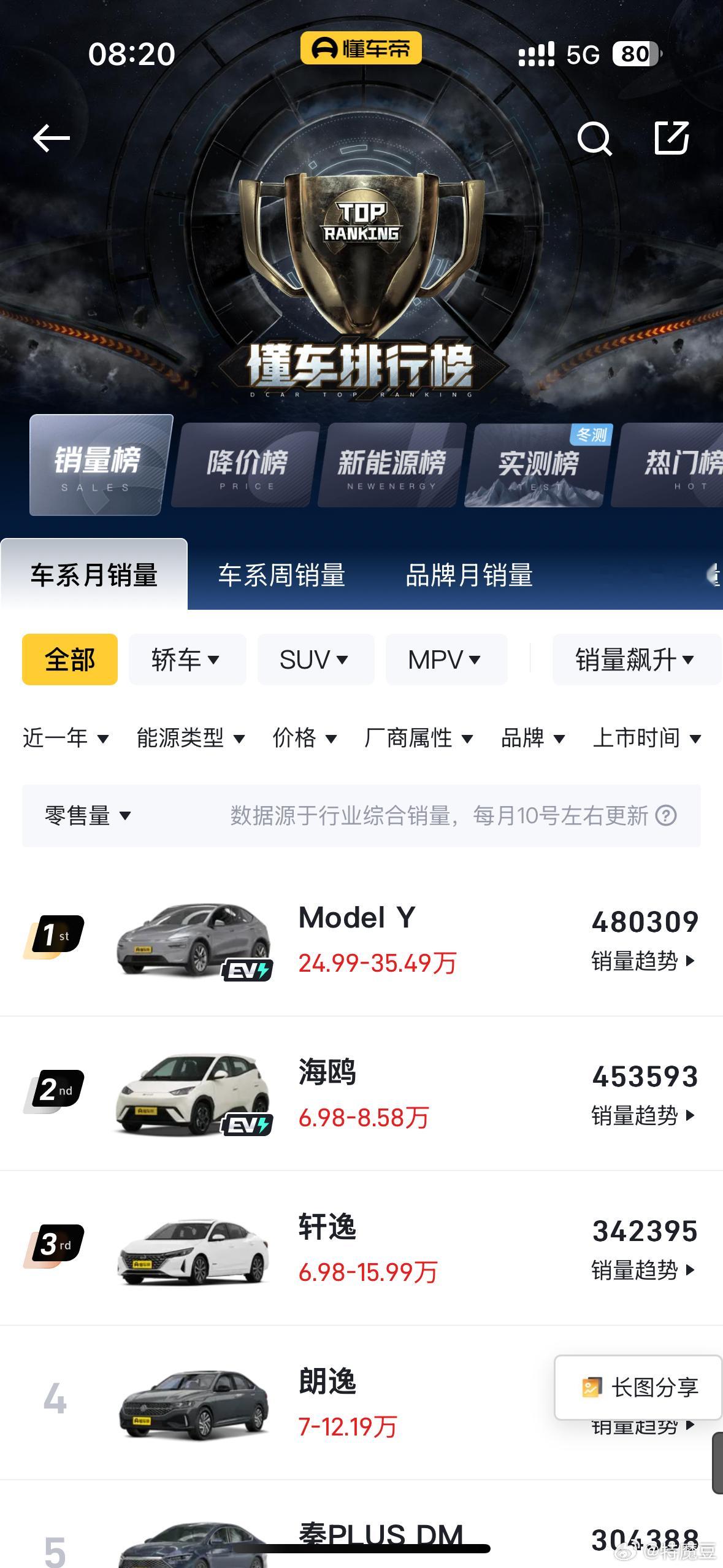 不加任何定语的中国市场2024年度销量冠军🏆特斯拉Model Y 这就是除了雷