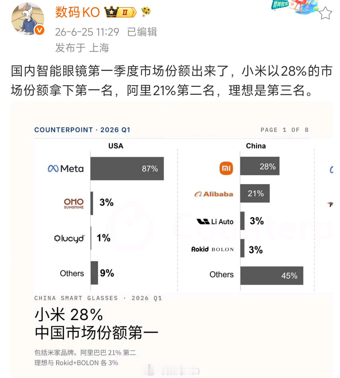 真不错，没想到这个品类小米表现也不错