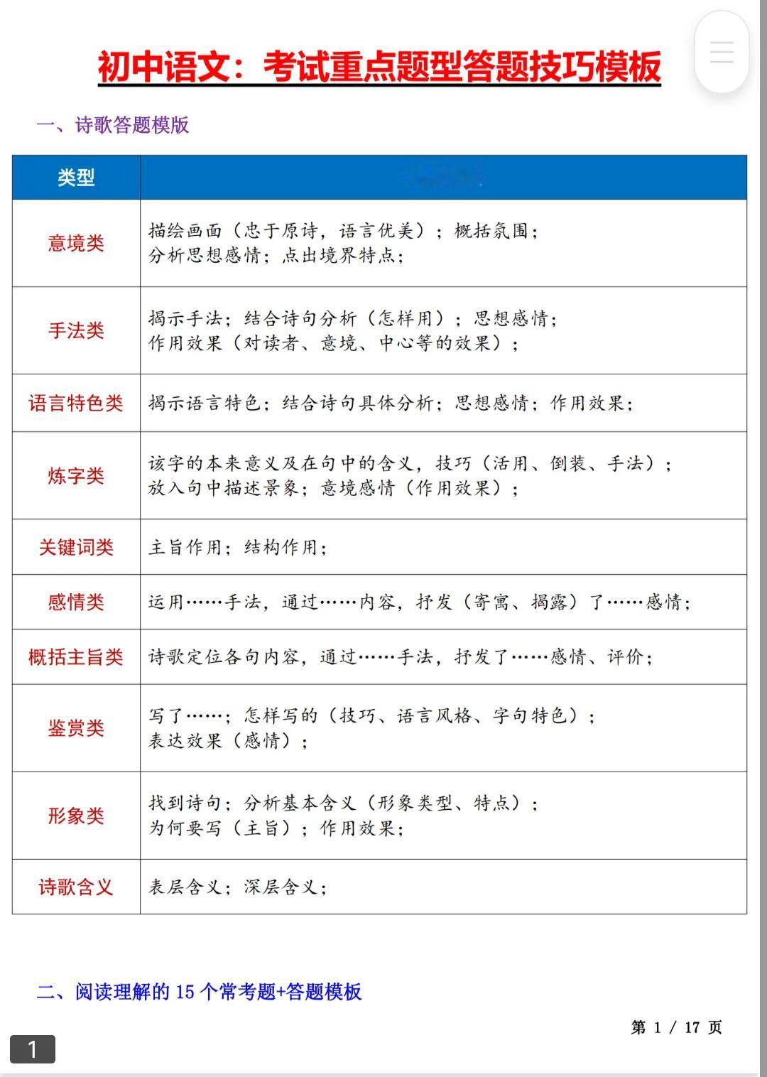 初中语文：考试重点题型答题技巧模板