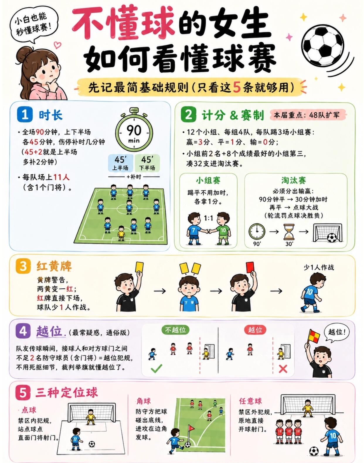 佛得角门将一场比赛涨粉170万不懂球的女生如何看懂球赛，不用硬熬完整场，选一支主
