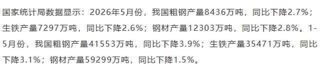 【融配达*早安资讯】5个月我国粗钢产量超4.1亿吨！下降3.9%！