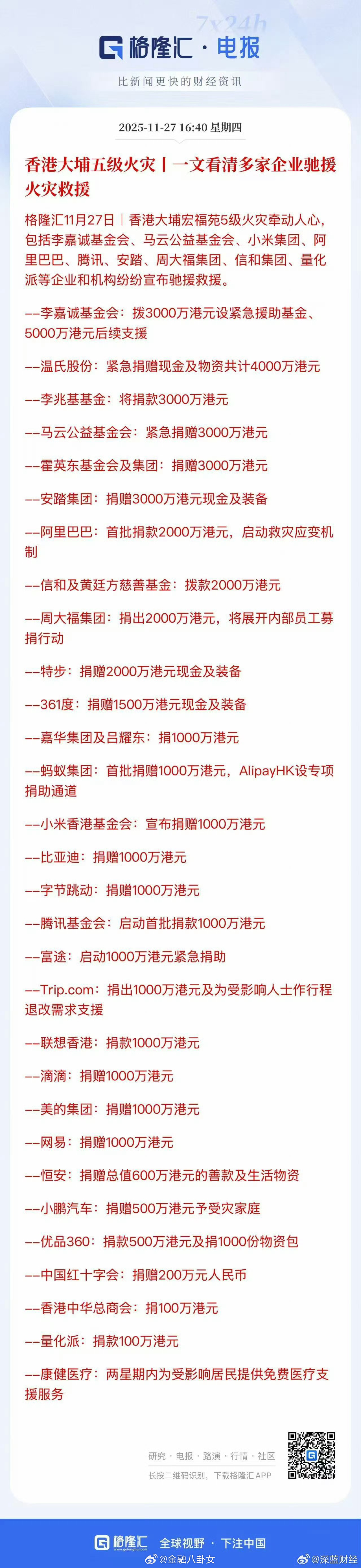 一文看清多家企业驰援火灾救援，马云和阿里一共捐了5000万港元香港起火大楼内发现