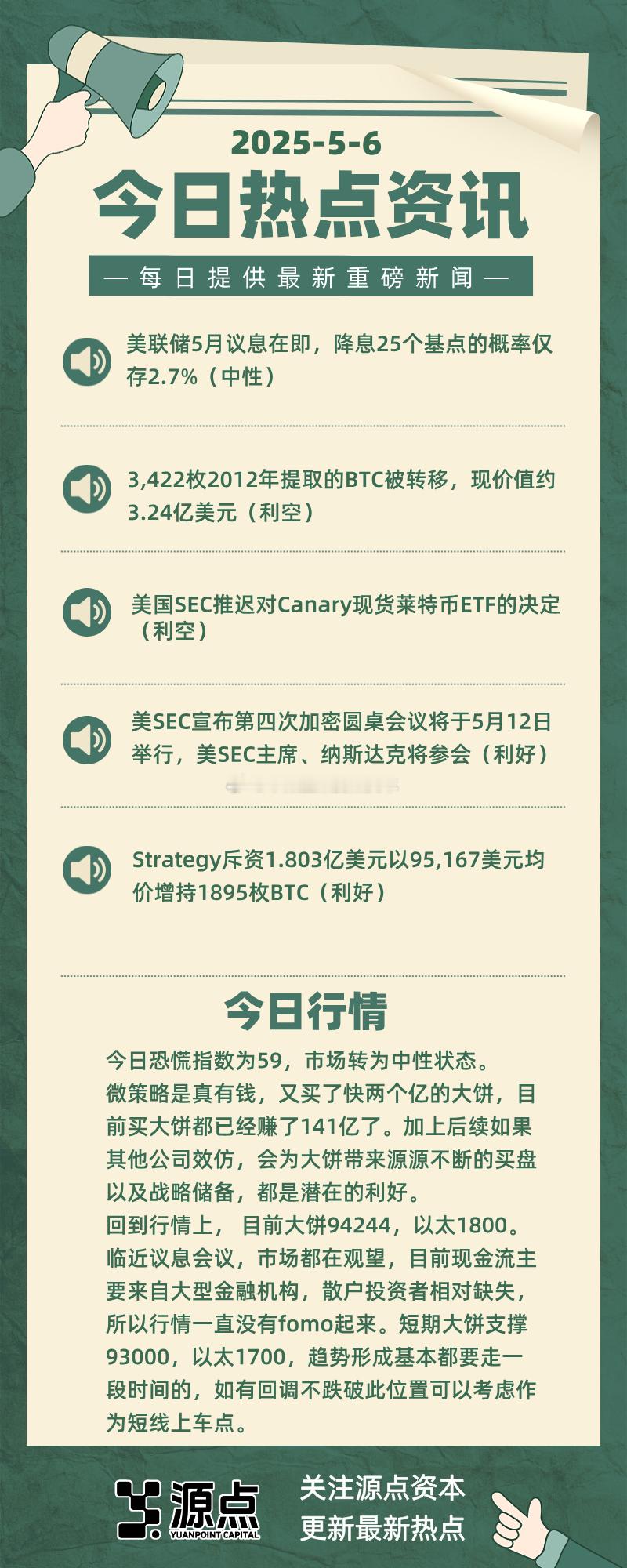 特朗普继续开辟关税新战场早上好！今日恐慌指数为59，市场转为中性状态。微策略是真