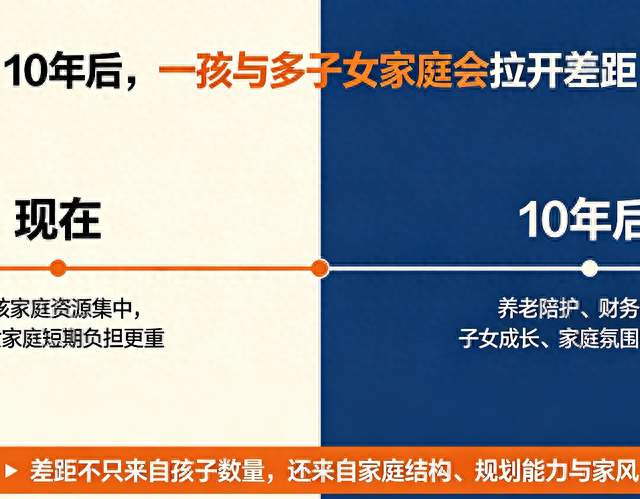 不出10年！生1个娃和生2、3个娃的家庭，差距会肉眼可见，很现实