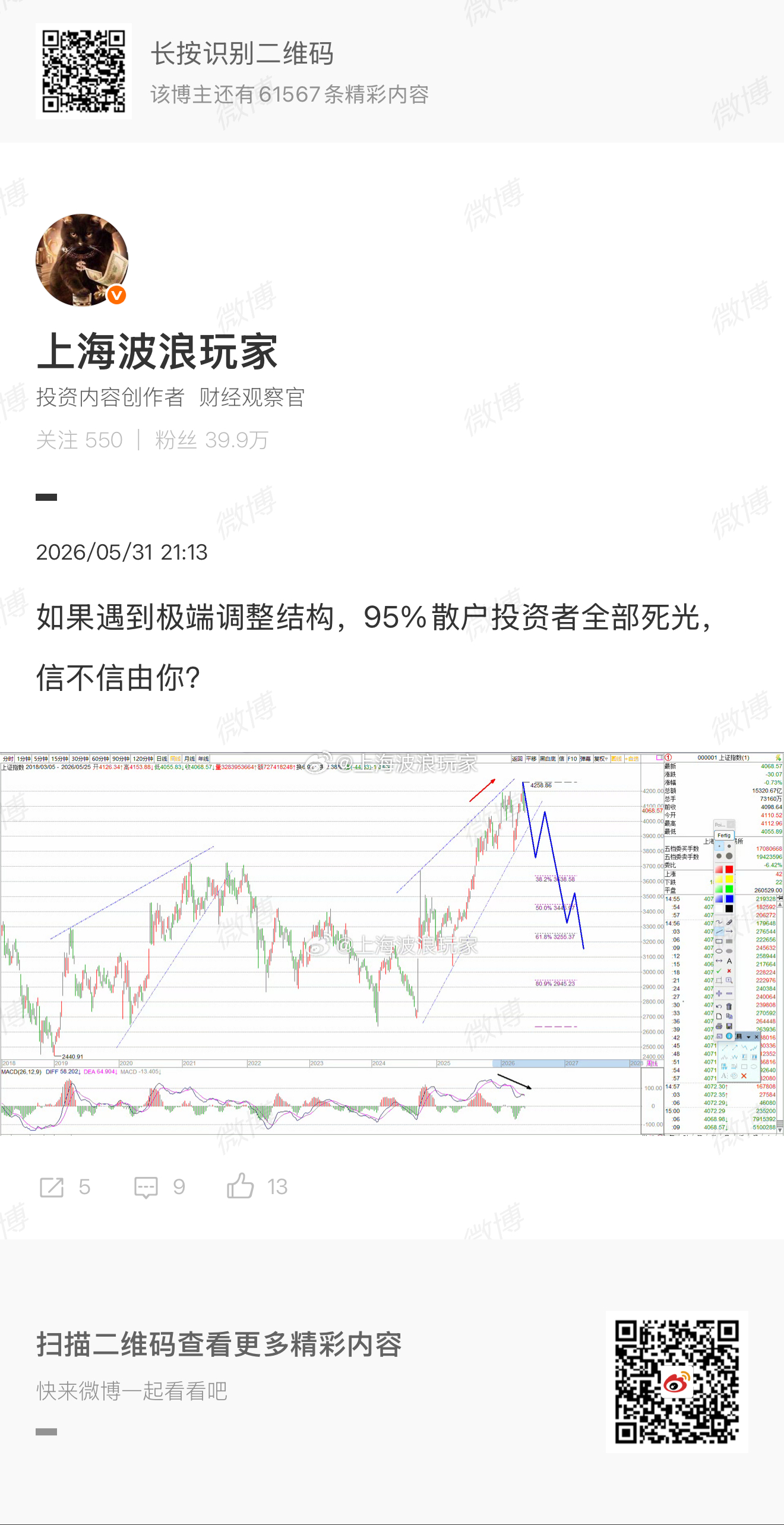 股市a股   阐述观点表明立场，仅供参考！一段上涨结构完成必定下跌这是波浪理论中