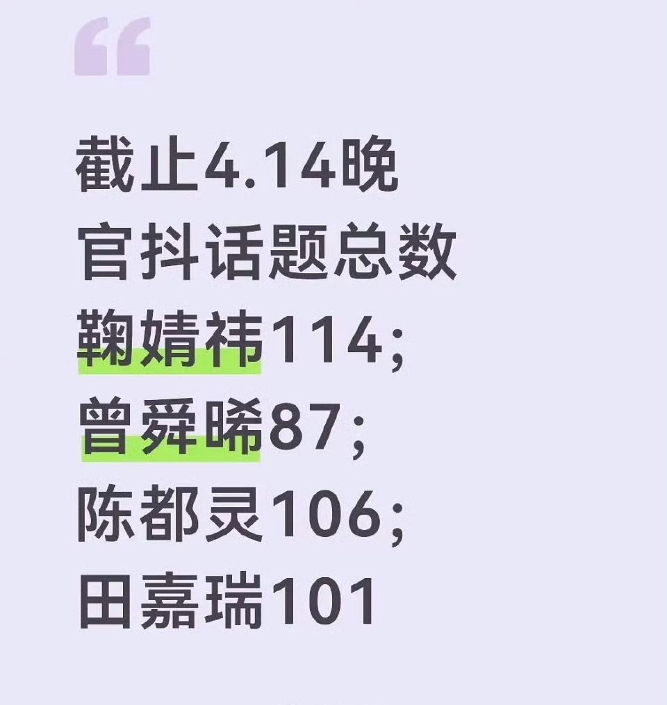 月鳞绮纪四主演官抖话题总数统计 