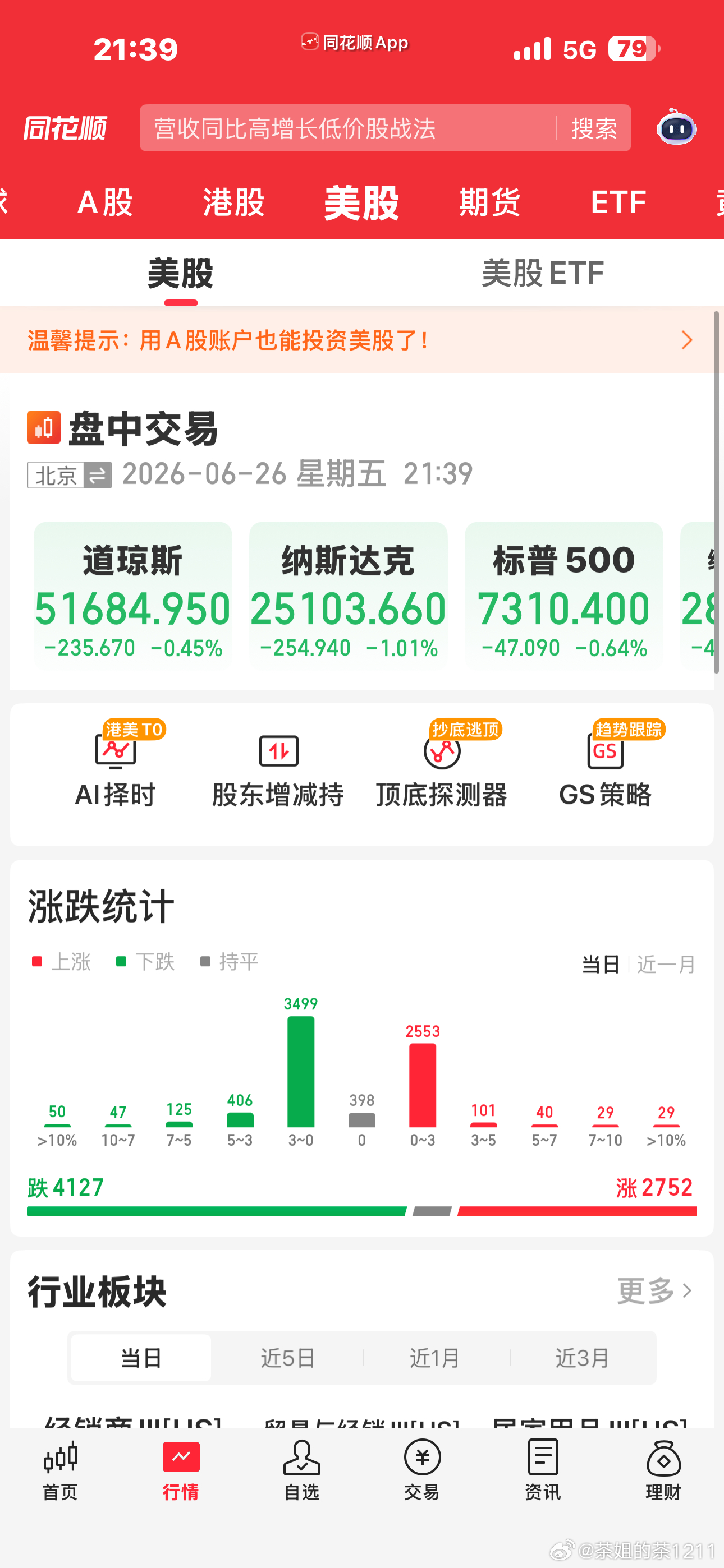 美股也不出意料之外的下跌了这跌幅也挺正常的呀？怎么那么多人疯狂看空呢？苹果终于红