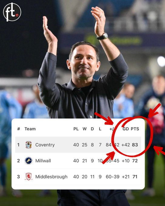 弗兰克·兰帕德即将在考文垂城队创造历史。 🔥他于2024年接手球队，当时球队在