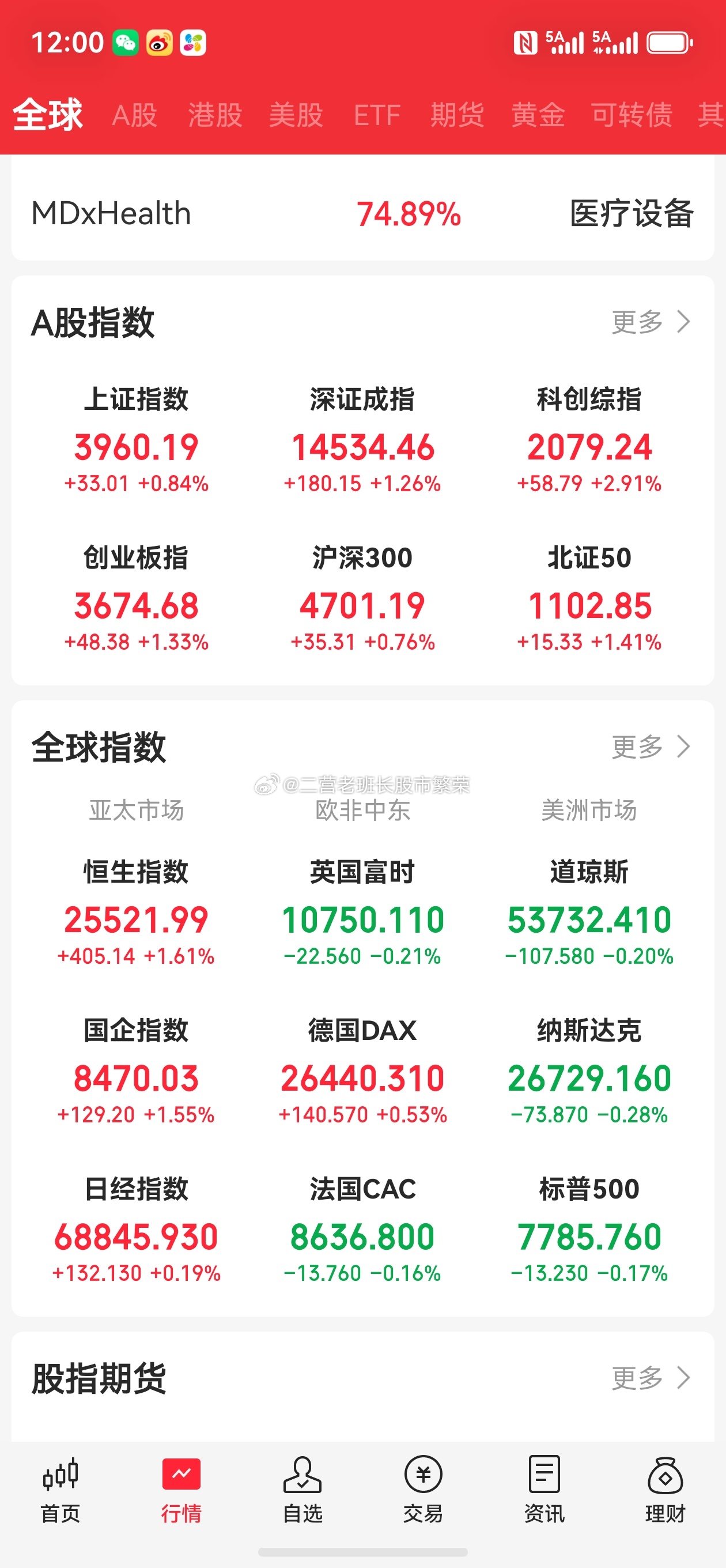 股票A股 8月17日，几大指数午盘拆解。① 上证指数：涨0.84%，报3960.