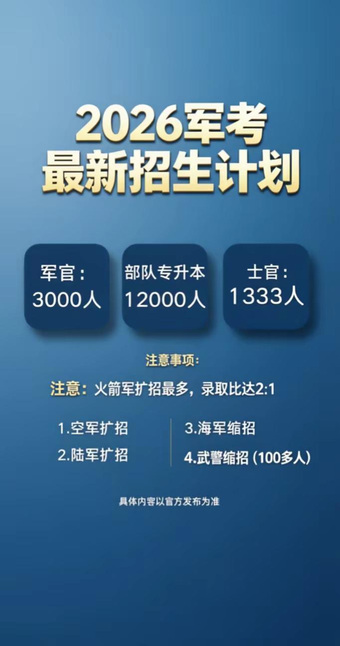考军校的名额真的非常有限。军校名额受地方生，本科毕业生参军提干，保送入学等影响，
