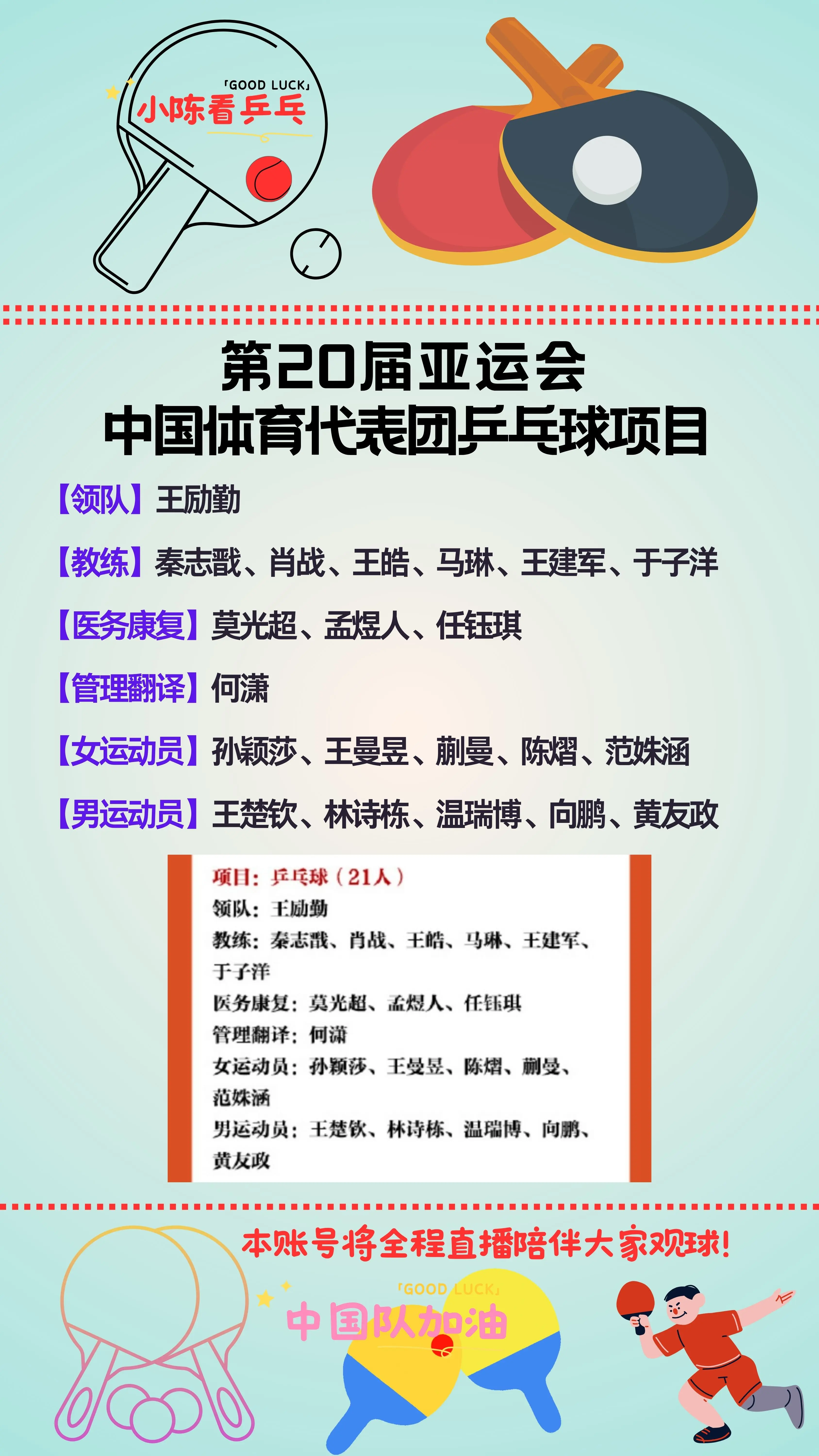 第20届亚运会中国体育代表团乒乓球项目。第20届亚运会中国体育代表团乒...