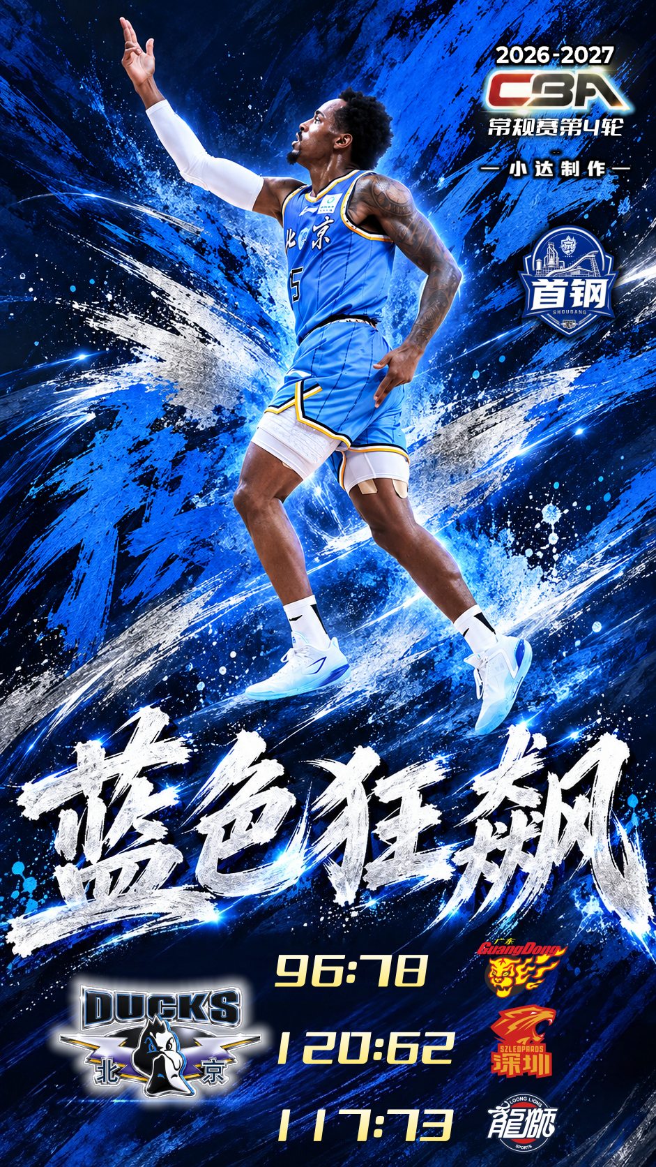 💙【比赛日·赛后海报】蓝色狂飙这是一个属于北京篮球的“蓝色狂飙”。三场加起来净