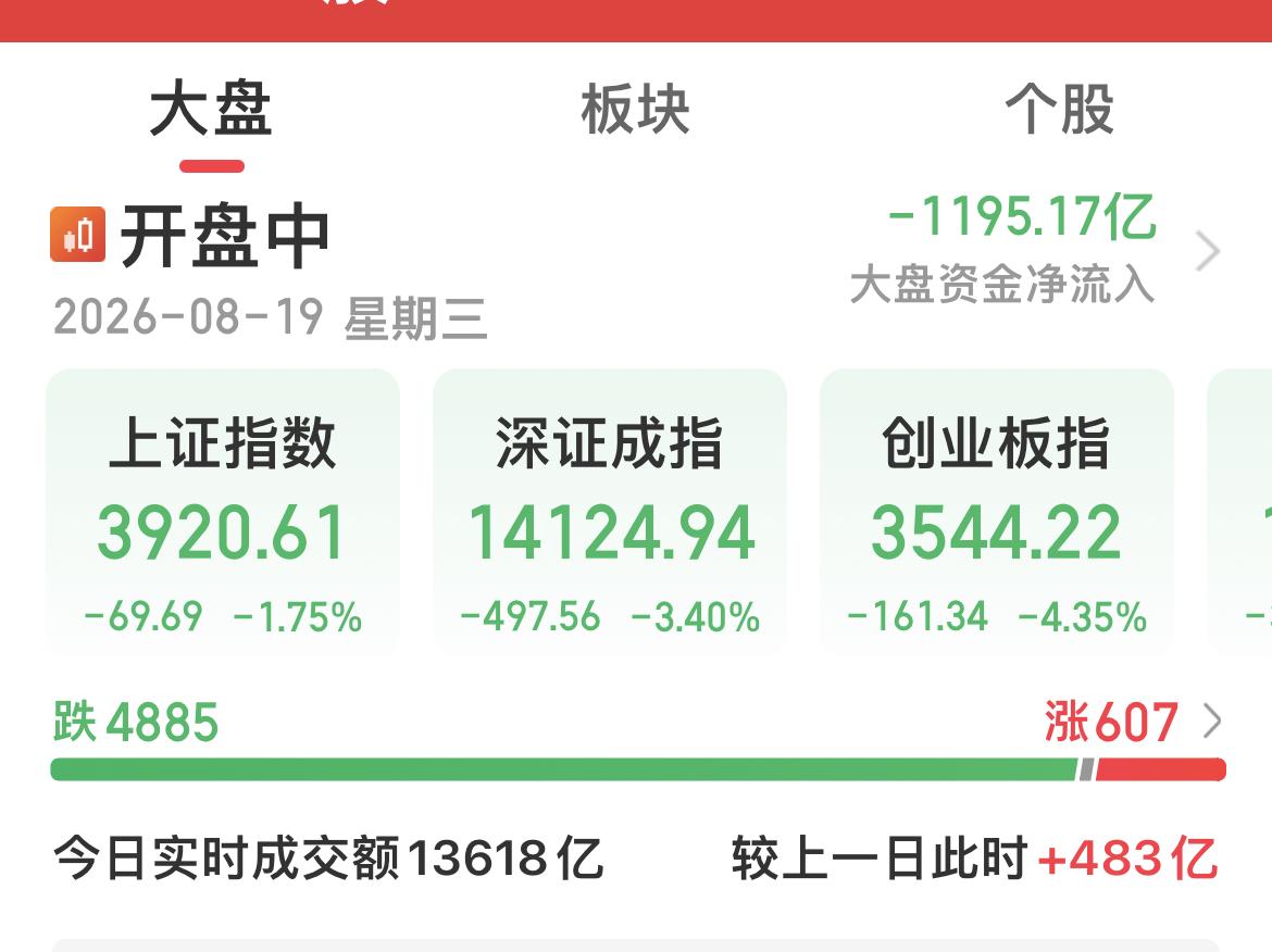 A股快讯：

富时中国A50指数期货跌超2%。

沪深300指数期货连续主力合约