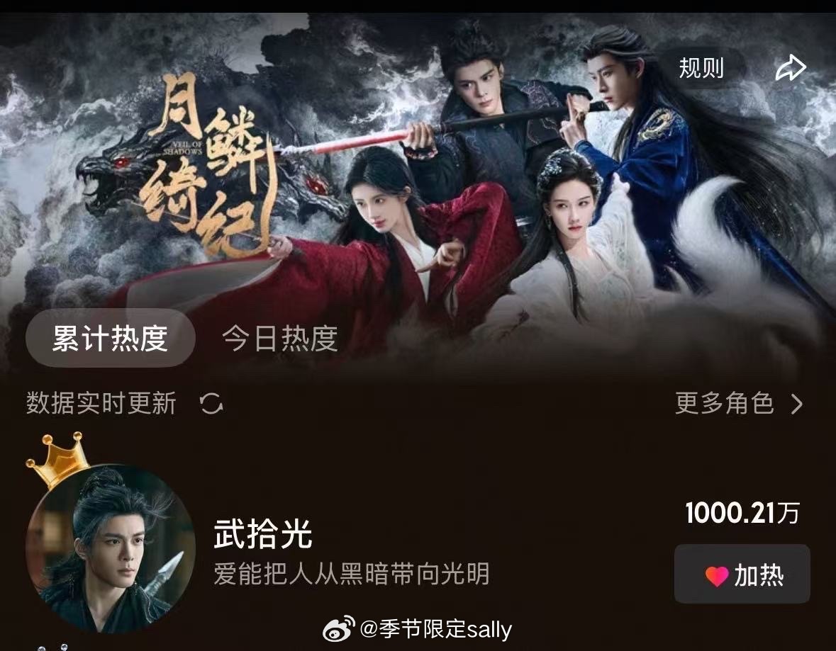 月鳞绮纪开播十五分钟，武拾光角色热度已破千万！曾舜晞武拾光成为优酷首个热度破千万