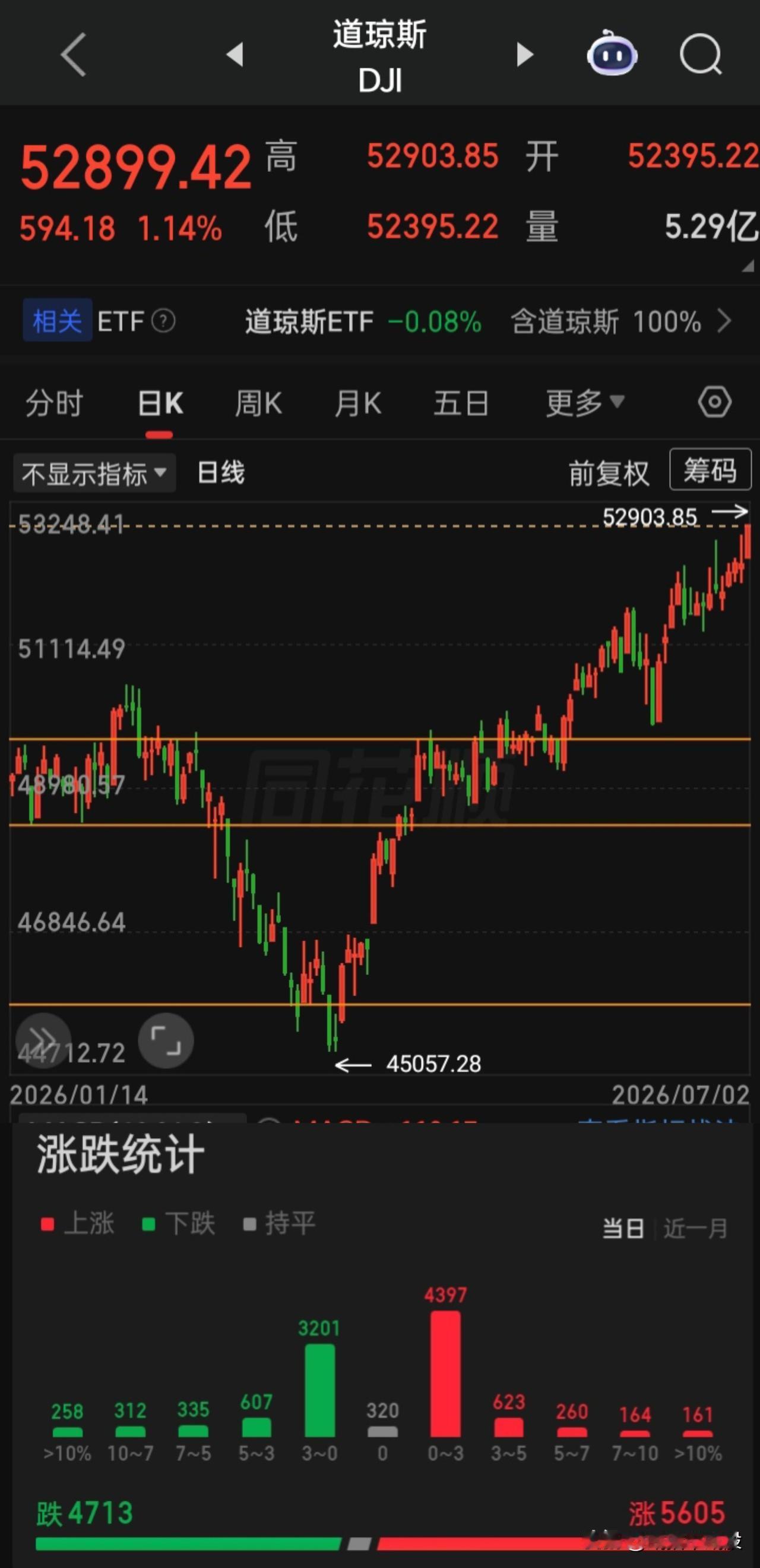 【2026.07.02】全球芯片、半导体在周四再度下挫，本周的芯片、半导体的集体