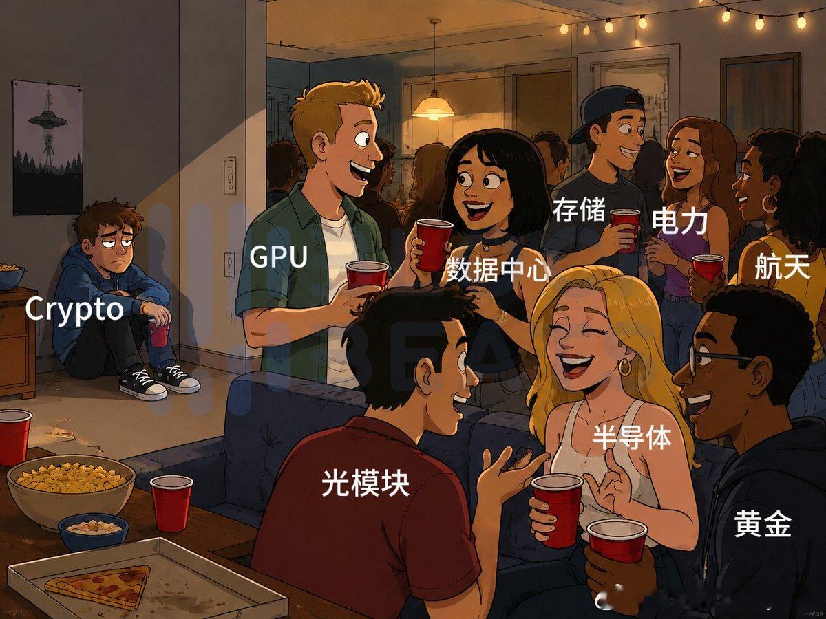 当下市场的状态🤷 